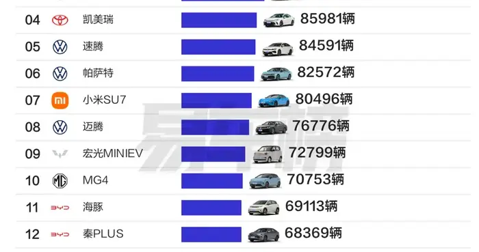 小米汽车可比小米手机强多了！2026年上半年新车销量排行榜解读