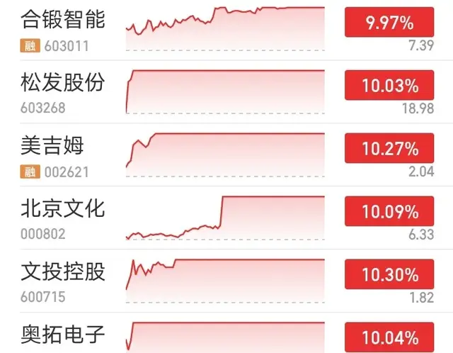 周末复盘：文生视频、传媒、教育、光通信板块涨停个股的一些看法