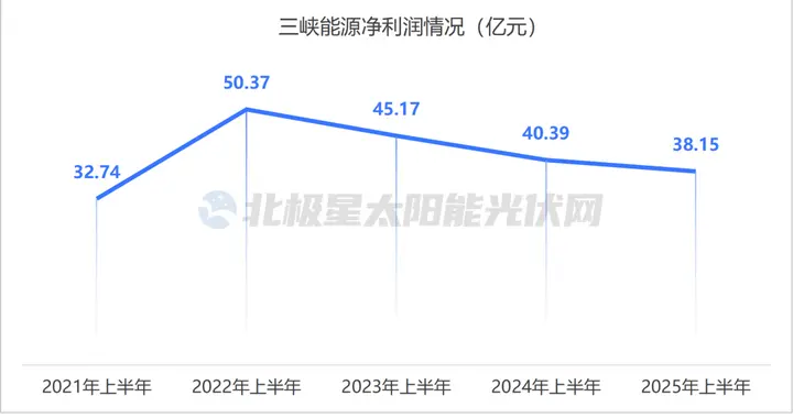 “绿电一哥”，开始卖卖卖了！