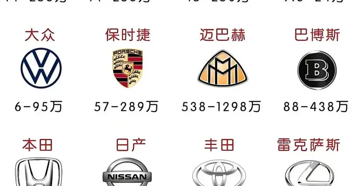 带你女朋友认识不同类型汽车车标大盘点