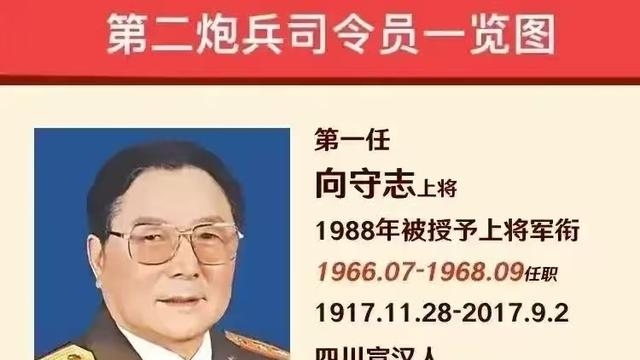 朕侃：1966年7月，第二炮兵正式成立