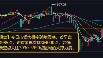 阿正悟道：【4月13日A股盘前分析：今日