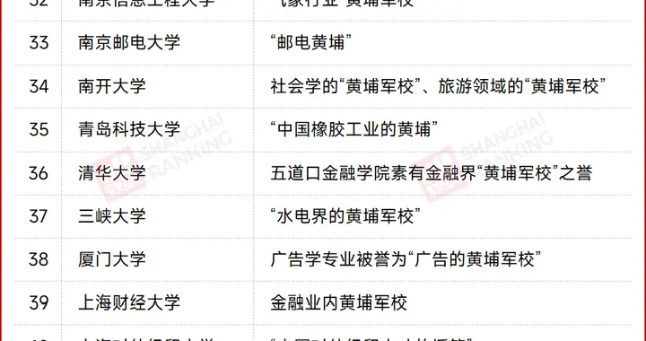 什么是行业“黄埔院校”？报考竟有这么多好处！