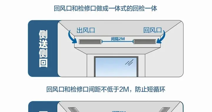 空调风口怎么选？