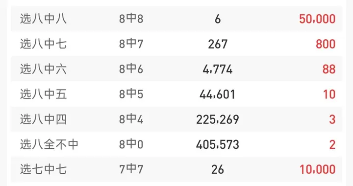 快乐825304期开奖：选九中九爆30万 销售破1.2亿