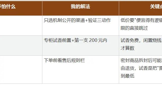 第一次网上买香水，哪个平台划算？新手的完整购买记录