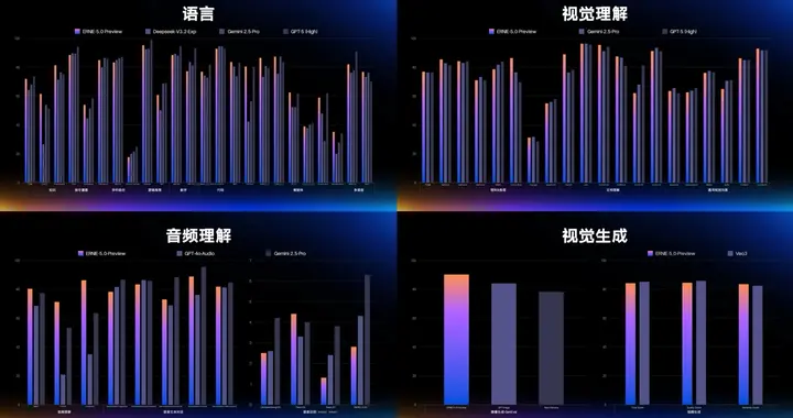 全球首个原生全模态大模型文心5.0发布 总参数2.4万亿