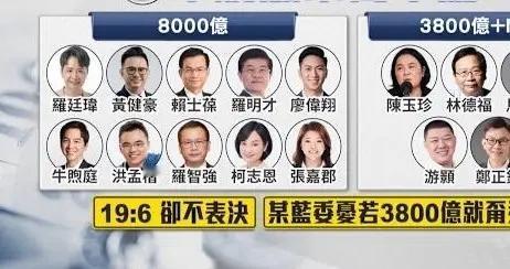谁在说谎？郑丽文称多数支持党版军购 蓝委曝多达24名支持8000亿