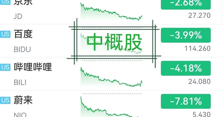 目前的恒生科技犯天条了，神仙难救！等反转是一段很煎熬的过程。