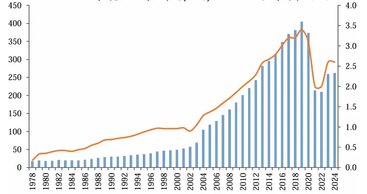 今年上半年又多了127万对！离婚的十大理由，太真实了！