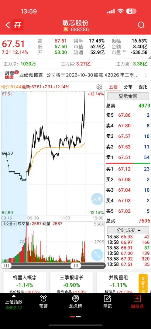 还得是强势票才行，被电力教训了，喜欢的强势票都变得小心翼翼了