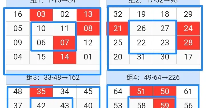 231期快乐8的5个分区走势与选号技巧