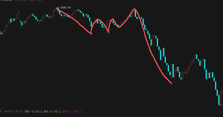 9月10日盘面观察：一个图形骗三次 主力操盘666