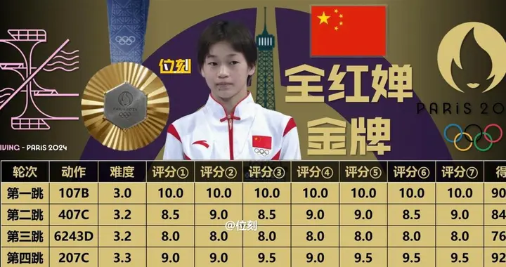 全红蝉一跳成名之后，客观上分食了某个人或集团的利益蛋糕，引起嫉妒便遭小...