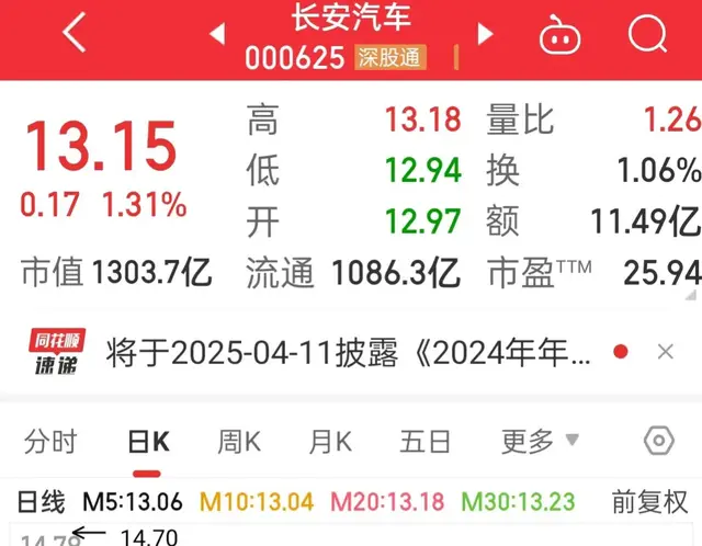 来自DeepSeek的理解，在股市的浪潮中，长安汽车还有希望吗？