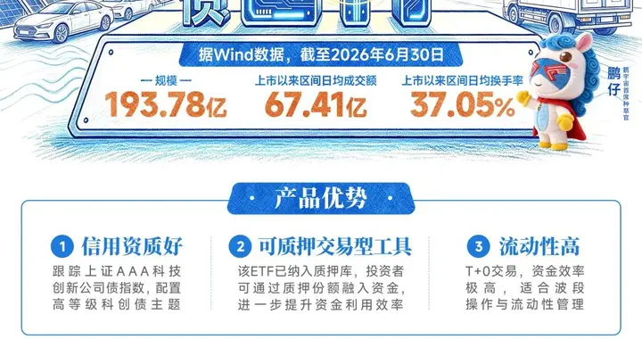 科创债ETF鹏华一周年,见证债券指数化投资的“超级加速度”