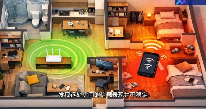 无线路由器信号增强技术的演变（波束、MIMO、OFDMA）