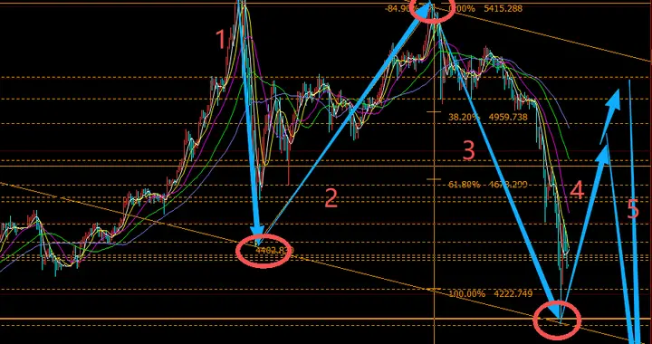 黄金，大力出奇迹，绝地反击非反转！