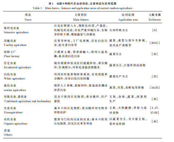生态农产品的最大特点是没有农药残留