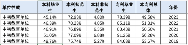 浙江师范大学就业真相调查：师范生就业，拐点已现！