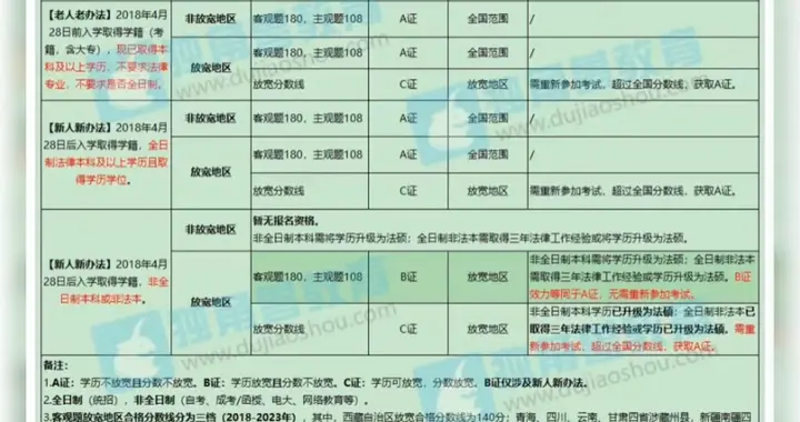 非法本可以报名法考吗？