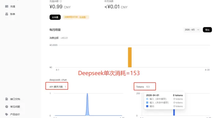 deepseek、千问、豆包，谁是token消耗冠军