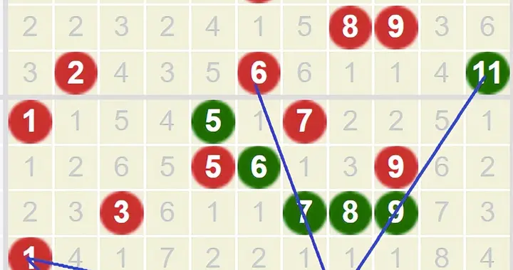 双色球第26007期：连续两期4+0，本期精选一注冲击6+1掏空奖池