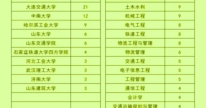 2026中铁济南局录用名单道出了就业真相：本科拼985，专科拼职院