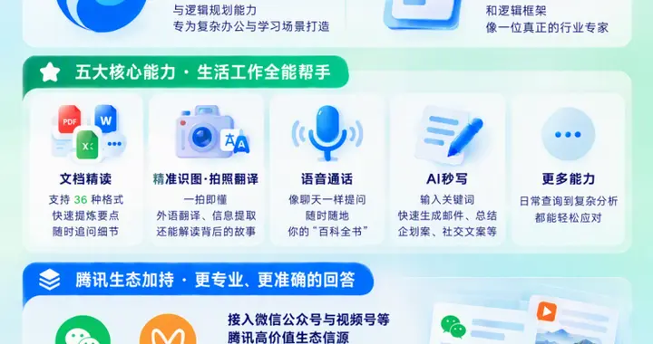 鸿蒙版元宝开启内测：混元 Hy4 preview 与专家模式带来新的 AI 体验