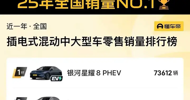 7万+车主用销量投票！星耀8冠军实力诠释“安全即豪华”