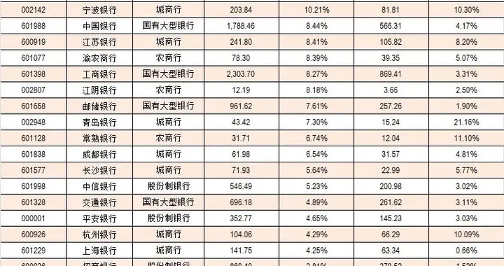 突发利好不断，很强！银行板块，或要走超级大周期（附业绩名单）