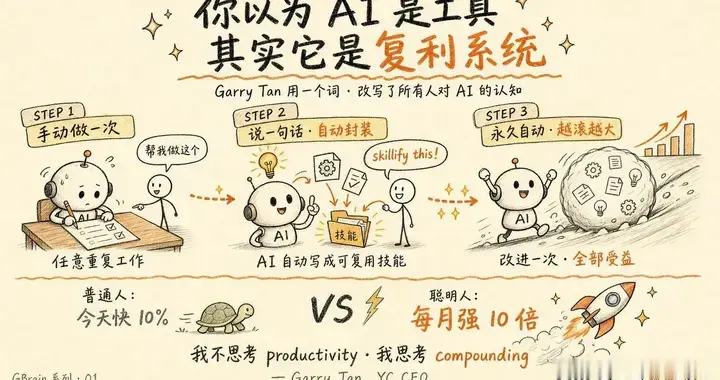 YC CEO这篇文章又又又火了
