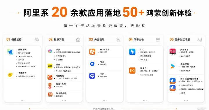 高德地图能在锁屏导航！这20多个鸿蒙版阿里系应用的新玩法神了