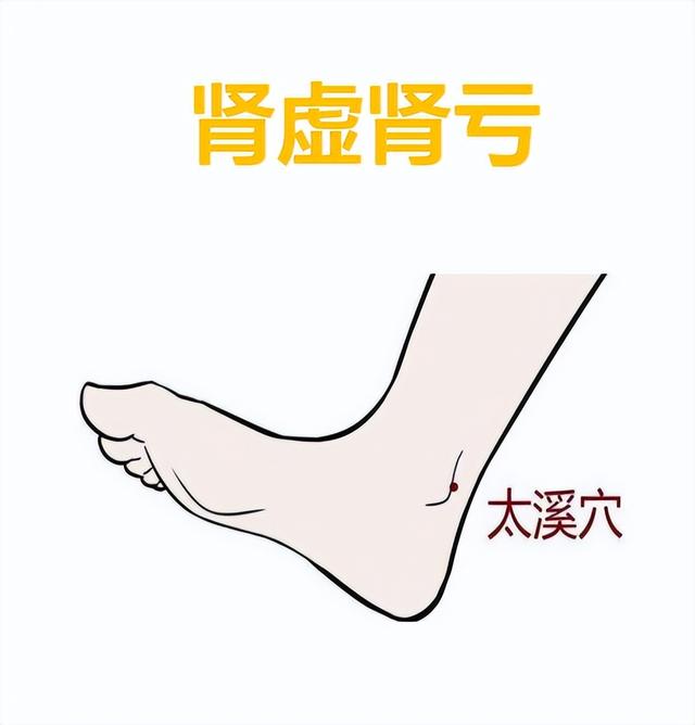 人体最重要的无非这5大穴位，经常按一按，浑身都舒服！