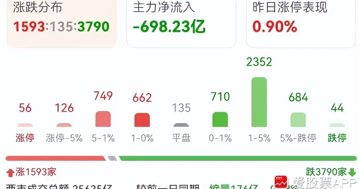 懂王搞事美股大跌，明天A股能不能独立一次！
