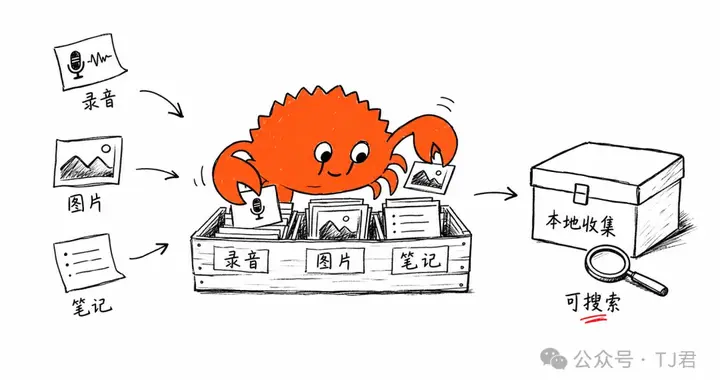 本地转录 + 图片 OCR + 搜索：这个开源 AI 第二大脑有点实用