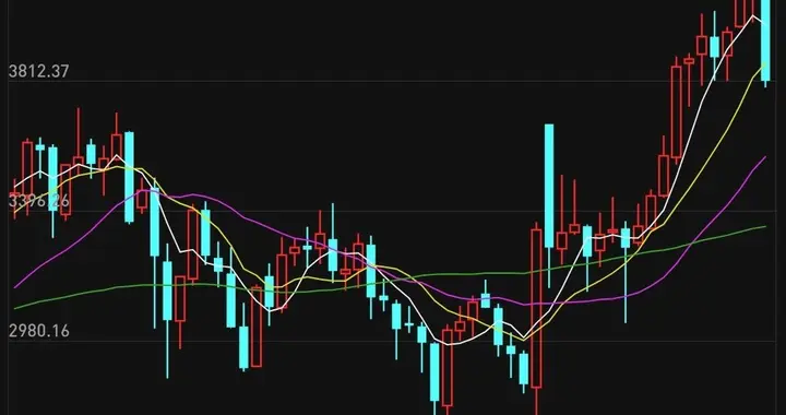 月线大阴线，是风险信号还是上车良机？要把握黄金坑。