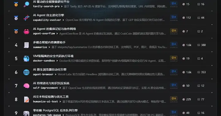 2026OpenClaw Skill高分榜单一览，附安全合规下载地址