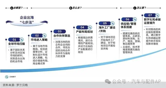 洞察 | 关于出海的三问三答