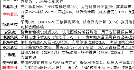 突发，周末大消息！AI端侧，下周要直接主升浪？新主线？（附股）