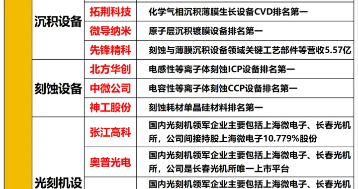 突发利好不断，很强！半导体设备，或要迎来超级大周期（附名单）