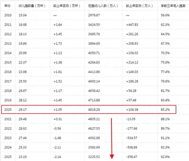 幼儿园倒闭的出路是改造成养老院？