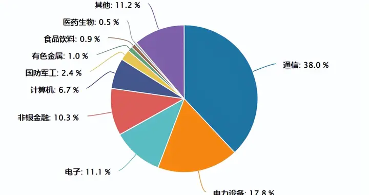 光模板持续强势，怕追高怎么办？