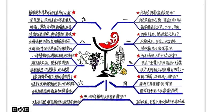 《醉酒的植物学家》人们在不顾一切地把植物转化成令人快乐的酒精