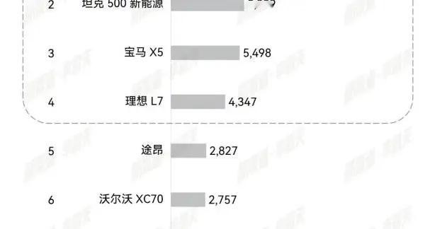 月销1.6万台问鼎榜首！全新问界M7以全维守护重塑家庭出行标准