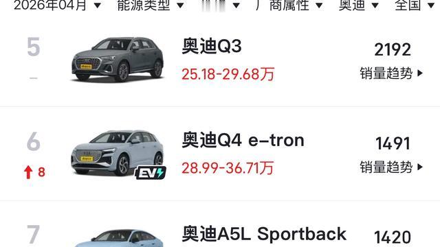 阿源说车：我怎么感觉有点恍惚 你可是奥迪
