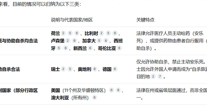安乐死的技术不复杂，用药也很简单，咱们国家为啥没有呢