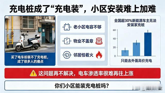 健康养生：充电桩成了“充电装”，小区安装