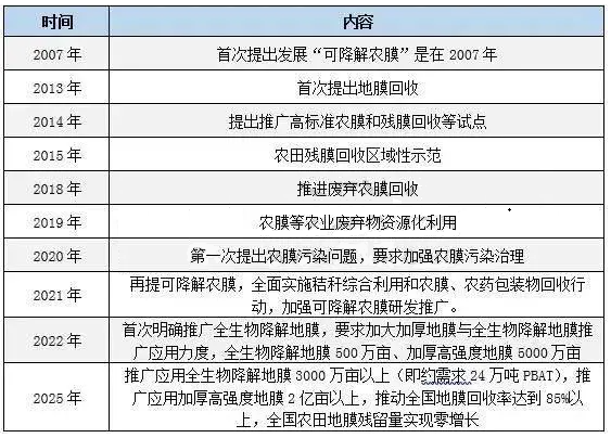 国内PBAT产能已停产或转产需求疲软危机怎么破？