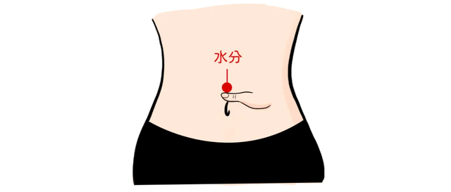 中医五穴位减肥法，轻松甩掉赘肉，变身瘦美人！